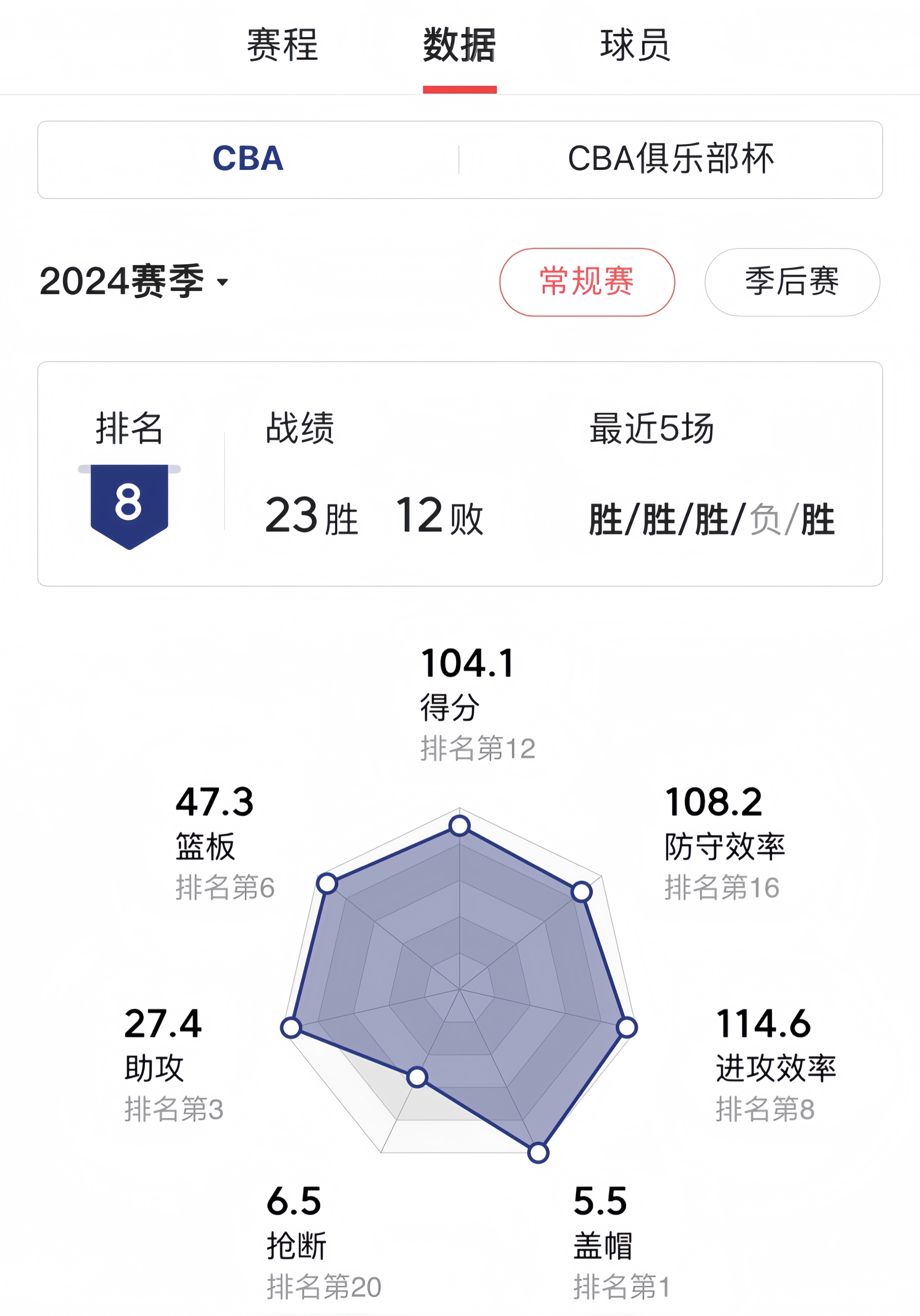 NBA常规赛倒计时,广东宏远转会期战术微调,细节引发关注,引发热议,阵容厚度经受考验的简单介绍 NBA常规赛倒计时,广东宏远转会期战术微调,细节引发关注,引发热议,阵容厚度经受考验的简单介绍